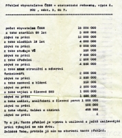 Socialistická statistika